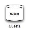 Database icon representing Guests OU branch.