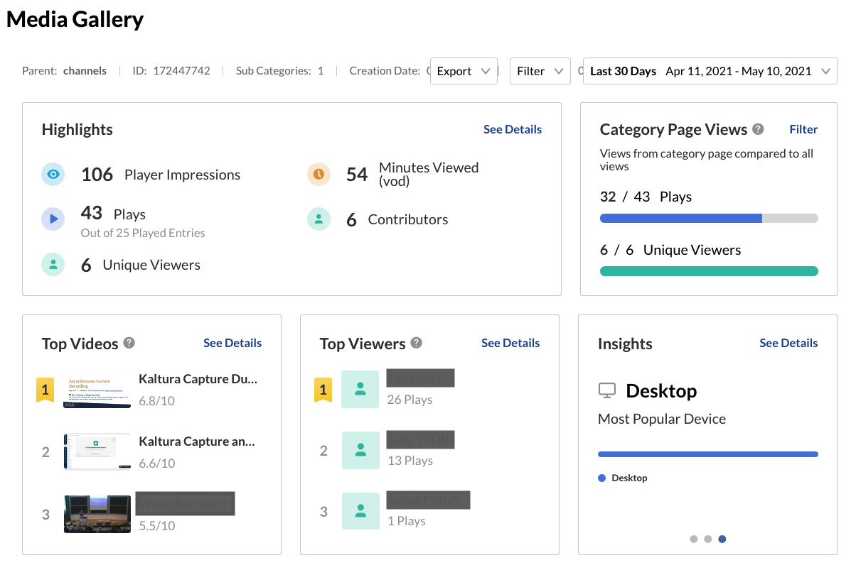 Screenshot of the Media Gallery Analytics page.