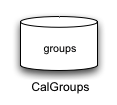 Database icon representing the Campus Groups OU branch.