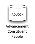 Database icon representing the Advcon OU branch.