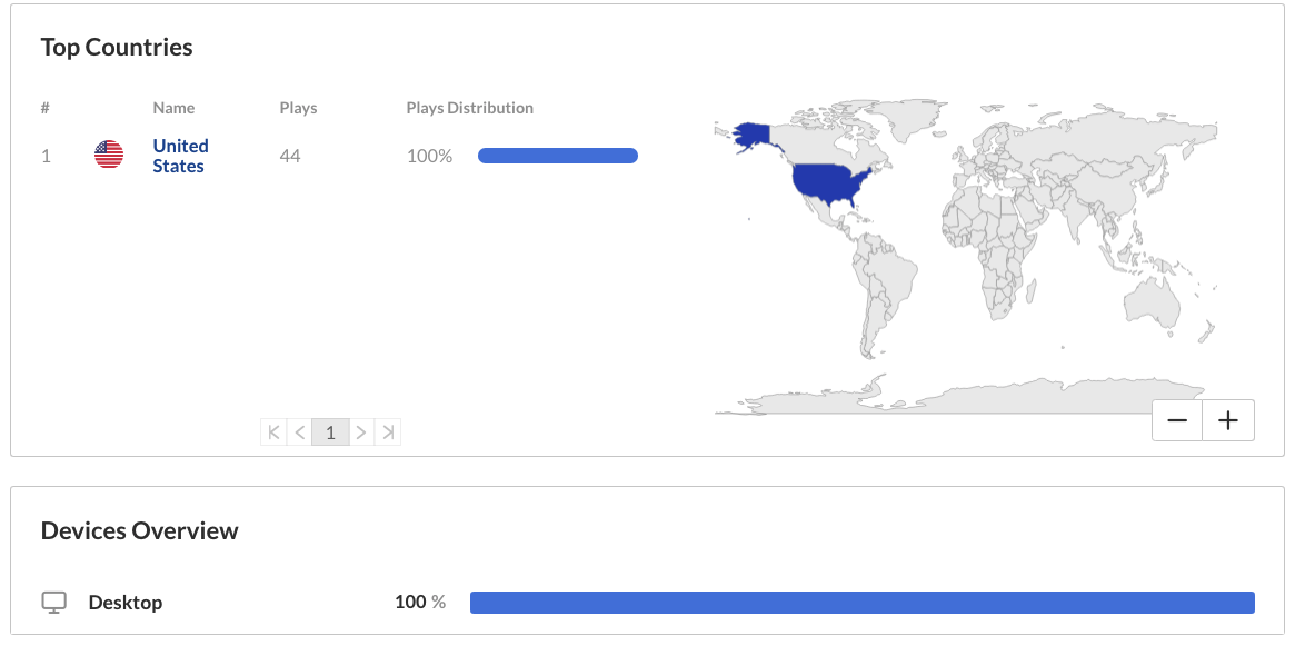 Screenshot of the Top Countries section and the Devices Overview section.