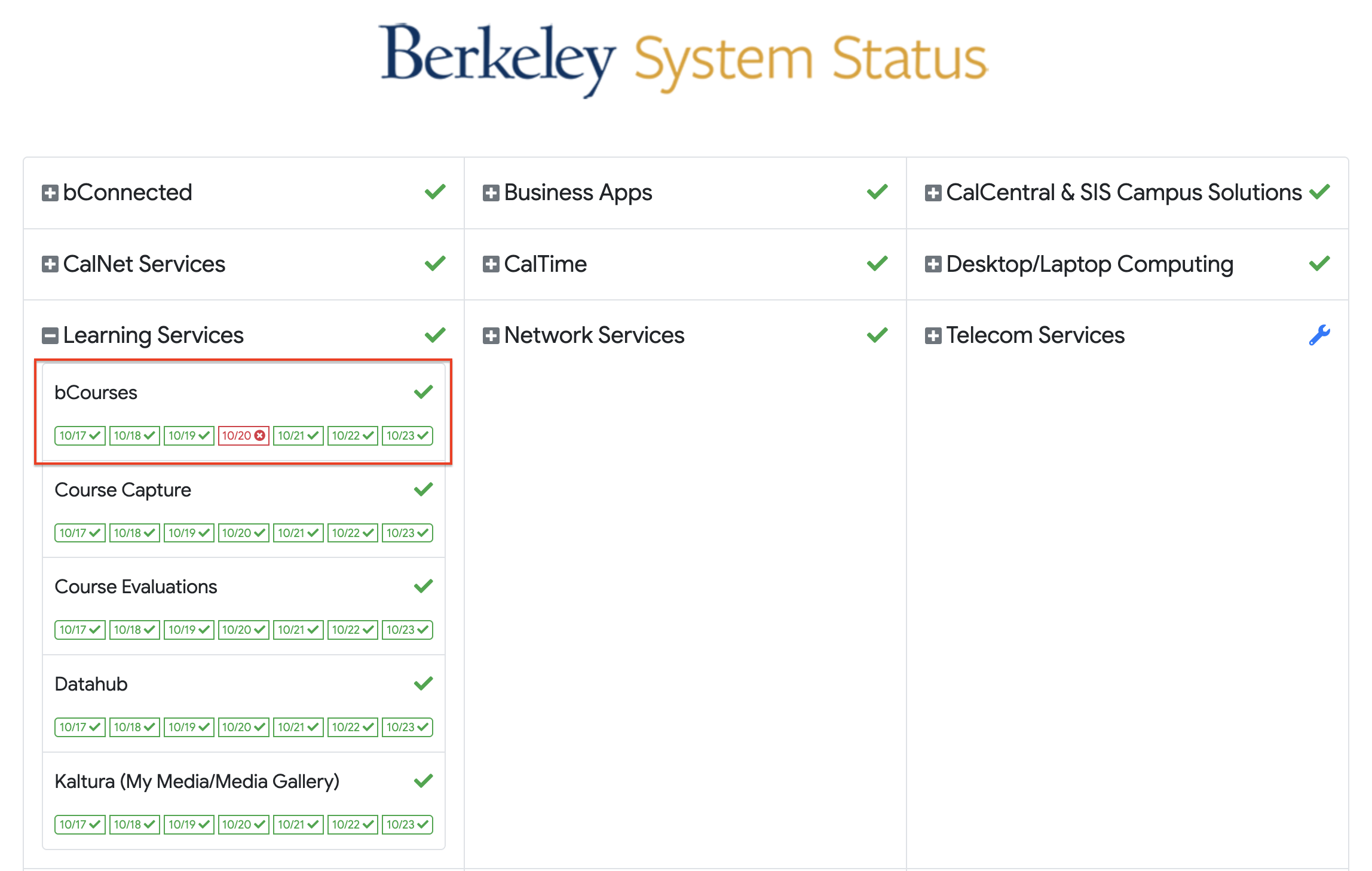 Screenshot of the Berkeley Systems Status Dashboard 