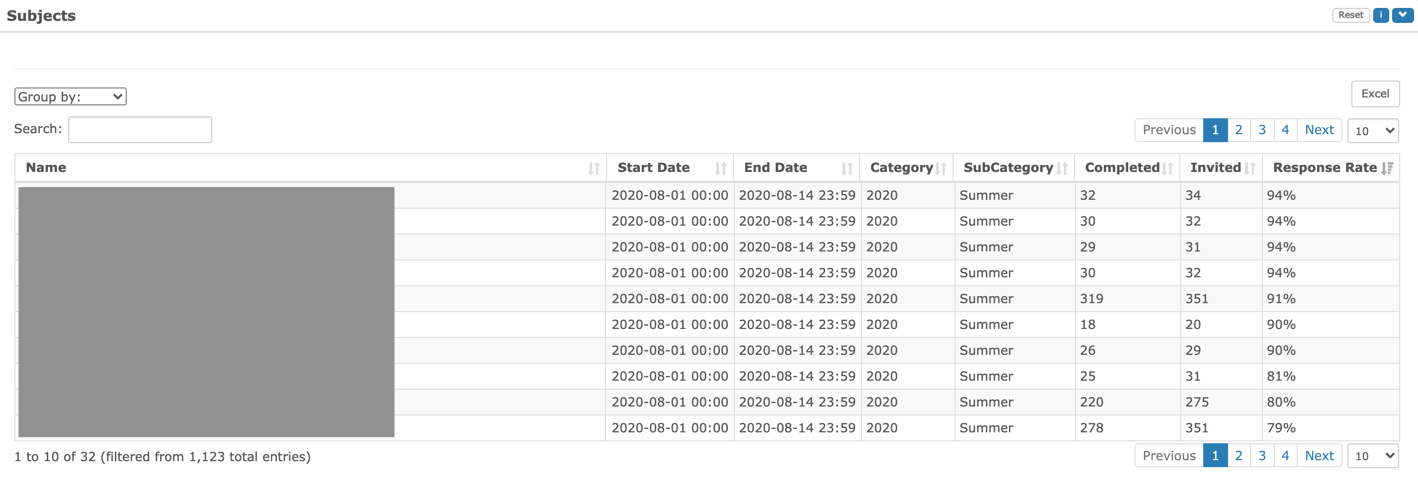 Screenshots of response rates table from all courses.