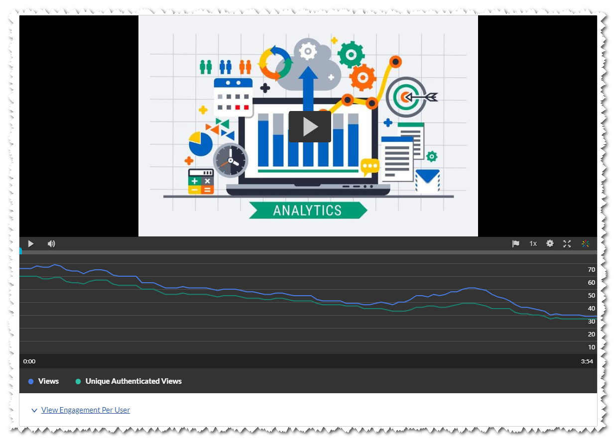 Screenshot of the Analytics page with the Engagement Per User dropdown window open.