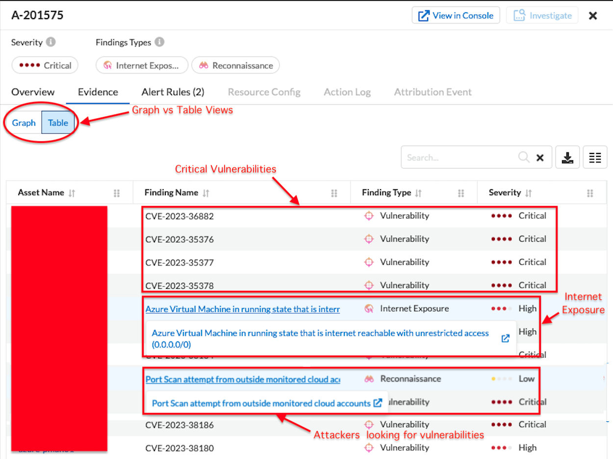 The evidence tab results in Table format showing vulnerabilities and port scan messages.