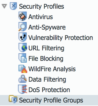 Panorama sidebar menu with the Security Profile Groups option selected under the Objects tab.