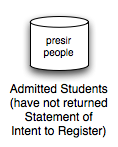 Database icon representing the PreSIR OU branch.